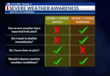 Know the difference: Severe thunderstorm vs. tornado watches and warnings