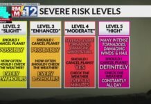Weather 101: Watches and Warnings