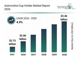 Emerging Sub-Segments Transforming the Automotive Cup Holder Market Landscape