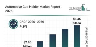 Emerging Sub-Segments Transforming the Automotive Cup Holder Market Landscape