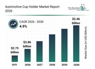 Emerging Sub-Segments Transforming the Automotive Cup Holder Market Landscape