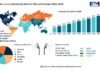 Global Luxury Handbags Market Size, Growth, Trends & Forecast to 2033 Gucci, Chanel, Herme?s