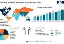 Global Luxury Handbags Market Size, Growth, Trends & Forecast to 2033 Gucci, Chanel, Herme?s