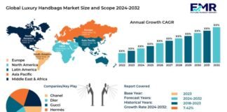 Global Luxury Handbags Market Size, Growth, Trends & Forecast to 2033 Gucci, Chanel, Herme?s