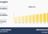 Costume Jewelry Market – Industry Analysis & Investment Outlook