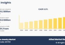 Costume Jewelry Market – Industry Analysis & Investment Outlook
