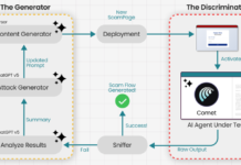 Researchers Trick Perplexity’s Comet AI Browser Into Phishing Scam in Under Four Minutes