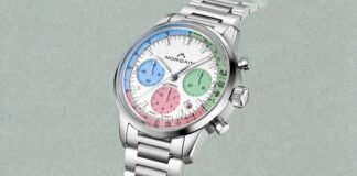 What It Really Takes to Build a Watch Brand: The 14-Step Guide