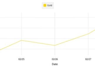 Morgan Jewelers Encourages Timely Gold Investment as Prices Soar