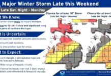 Frankfort could see 11 inches of snow, Manistee forecast has 7 inches