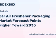 Car Air Freshener Packaging Market Forecast Points Higher Toward 2035, Driven by Premiumization and Connected Vehicle Integration