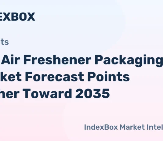 Car Air Freshener Packaging Market Forecast Points Higher Toward 2035, Driven by Premiumization and Connected Vehicle Integration