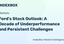 Ford’s Stock Outlook: A Decade of Underperformance and Persistent Challenges