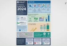 Artificial intelligence and scammers | 2 Wants to Know