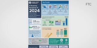 Artificial intelligence and scammers | 2 Wants to Know