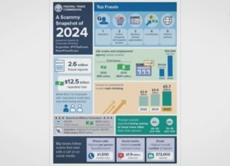 Artificial intelligence and scammers | 2 Wants to Know