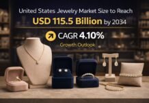 United States Jewelry Market to Reach USD 115.5 Billion by 2034