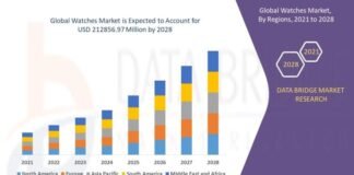 Global Watches Market Set to Grow at a CAGR of 8.00% During 2026-2032, Reaching USD 289.58 Billion by 2032