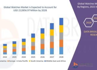 Global Watches Market Set to Grow at a CAGR of 8.00% During 2026-2032, Reaching USD 289.58 Billion by 2032