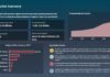 Smart Watches Market Size to Reach USD 150.8 Billion by 2035 Driven by AI Health Monitoring, Fitness Wearables
