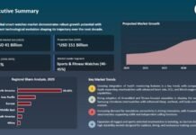Smart Watches Market Size to Reach USD 150.8 Billion by 2035 Driven by AI Health Monitoring, Fitness Wearables