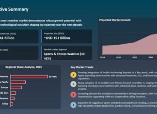 Smart Watches Market Size to Reach USD 150.8 Billion by 2035 Driven by AI Health Monitoring, Fitness Wearables