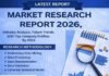 Bespoke Units Market Is Going to Boom | Louis Vuitton ? Gucci ? Burberry