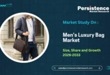Men’s Luxury Bag Market to Reach US$17.3 Billion by 2033 at 4.9% CAGR