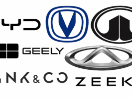 The who’s who guide to every Chinese car brand in the UK