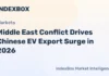 Middle East Conflict Drives Chinese EV Export Surge in 2026
