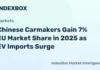 Chinese Carmakers Gain 7% EU Market Share in 2025 as EV Imports Surge