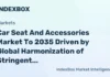 Car Seat and Accessories Market to 2035 Driven by Global Harmonization of Stringent Safety Regulations