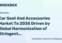 Car Seat and Accessories Market to 2035 Driven by Global Harmonization of Stringent Safety Regulations