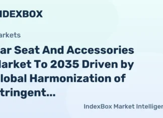 Car Seat and Accessories Market to 2035 Driven by Global Harmonization of Stringent Safety Regulations