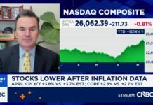 Bespoke’s Paul Hickey explains why the megacaps have rallied