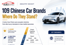 Chinese Car Brands: Where Do They Stand in 2026?