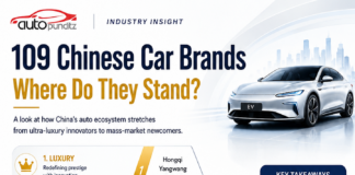 Chinese Car Brands: Where Do They Stand in 2026?