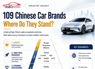 Chinese Car Brands: Where Do They Stand in 2026?
