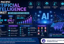 Asia Pacific Artificial Intelligence Market to Reach US$ 890.7 Billion by 2033 as Governments and Tech Giants Accelerate AI Adoption