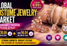 Global Costume Jewelry Market Set to Reach US$ 56.04 Billion by 2033 as Affordable Fashion Takes Center Stage