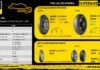 Dunlop brings bespoke KR tyre allocations to CIV Round 2 at Mugello