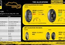 Dunlop brings bespoke KR tyre allocations to CIV Round 2 at Mugello