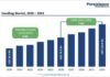 Handbag Market to Reach US$123.9 Billion by 2033 at 7.8% CAGR