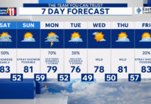 Flood watches expire at 2 p.m., nice weather expected Sunday