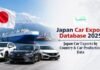 Japan Car Export Database 2025: Japan Car Exports by Country & Car Production Data
