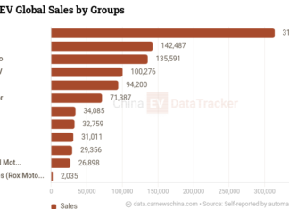 China EV global sales in April 2026: Leapmotor and Zeekr new height, Chery 100k+, BYD down