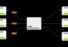 Unplugging the Middleman: A New API Aims to Fix EV Charging Payments