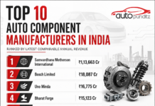 Top 10 Auto Component Manufacturers in India: The Companies Powering the Automotive Industry