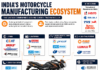 India’s Motorcycle Manufacturing Ecosystem: The Companies Behind Every Two-Wheeler