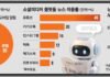 5060 watches news on YouTube and 2030 on Instagram